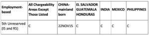 Visa-bulletin-RCs-thang-05-2022