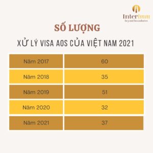 So-don-AOS-cua-Vietnam-2021