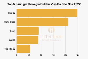 top-5-quoc-gia-tham-gia-golden-visa-bo-dao-nha-2022