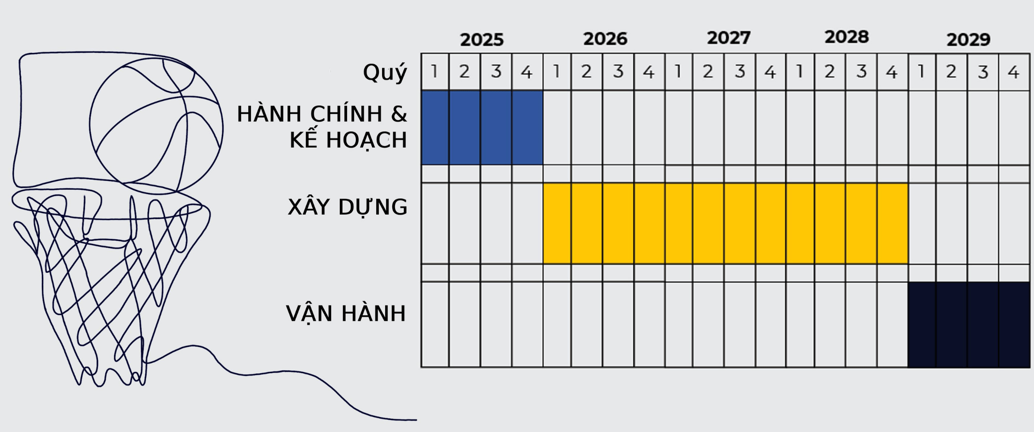 Dự án Eb5 Westcourt, Florida
